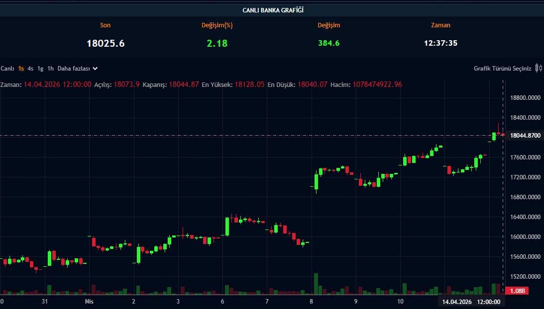 XBANK grafiği XBANK grafiği
