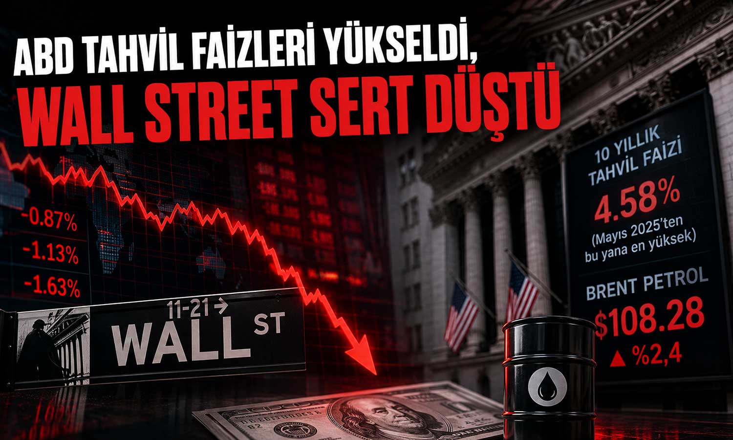 ABD tahvil faizleri yükseldi: Wall Street sert düştü