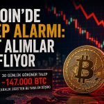 Bitcoin talebi Aralık’tan bu yana en düşük seviyede