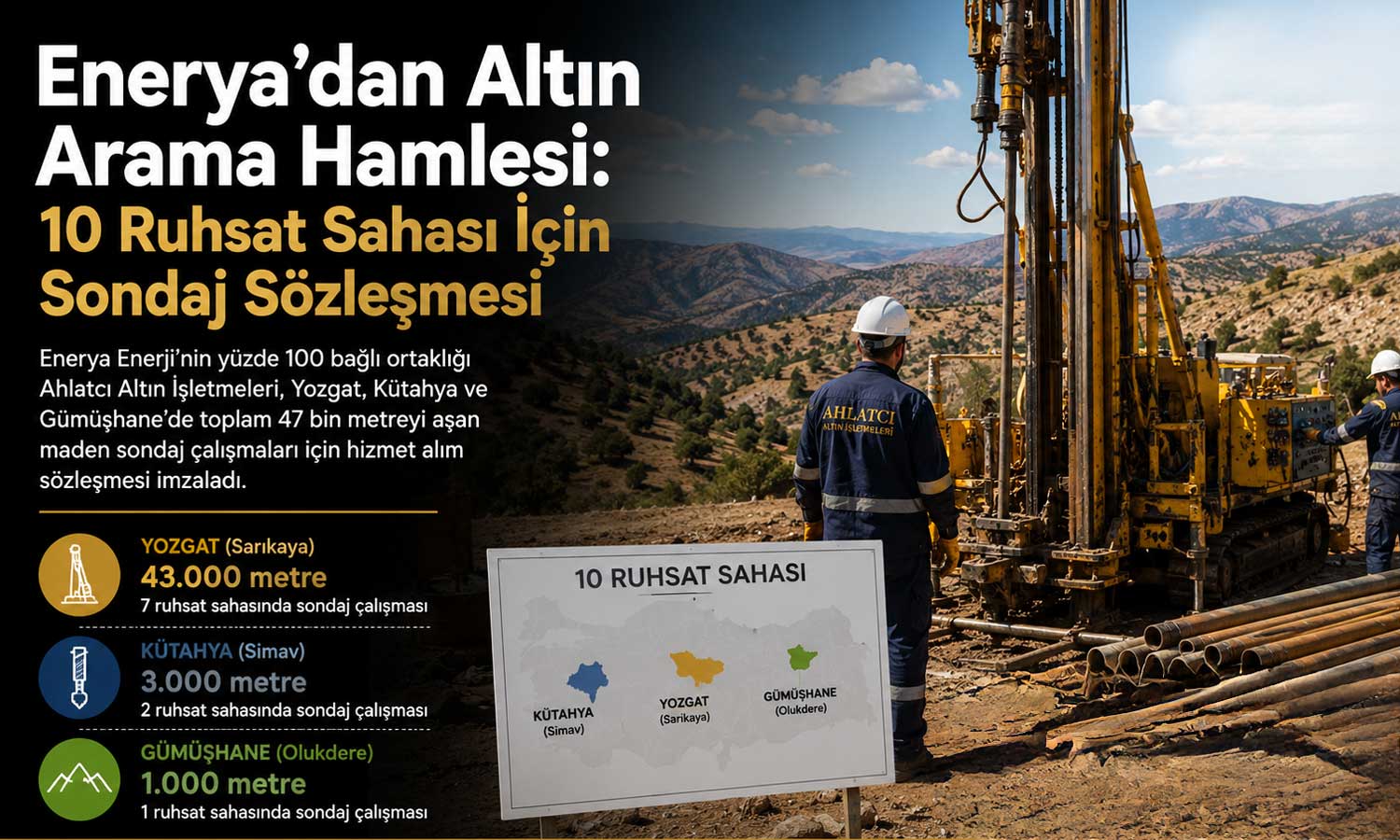 Enerya’nın bağlı ortaklığı 47 bin metrelik maden sondajı için anlaştı
