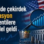 Fed’in yakından izlediği enflasyon göstergesinde sınırlı yavaşlama
