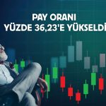 Global Yatırım Holding’de 500 bin TL’lik alım!