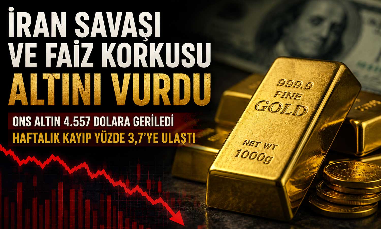 İran savaşı ve faiz korkusu altını vurdu