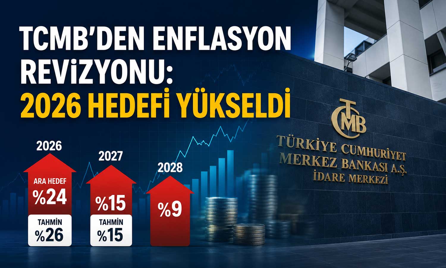 TCMB’den enflasyon revizyonu: 2026 hedefi yükseldi