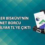 Ülker Bisküvi bilanço: Net kar yıllık bazda yüzde 50 azaldı