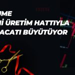 ABD’ye açılan BLUME’den 1,3 milyon dolarlık hedef