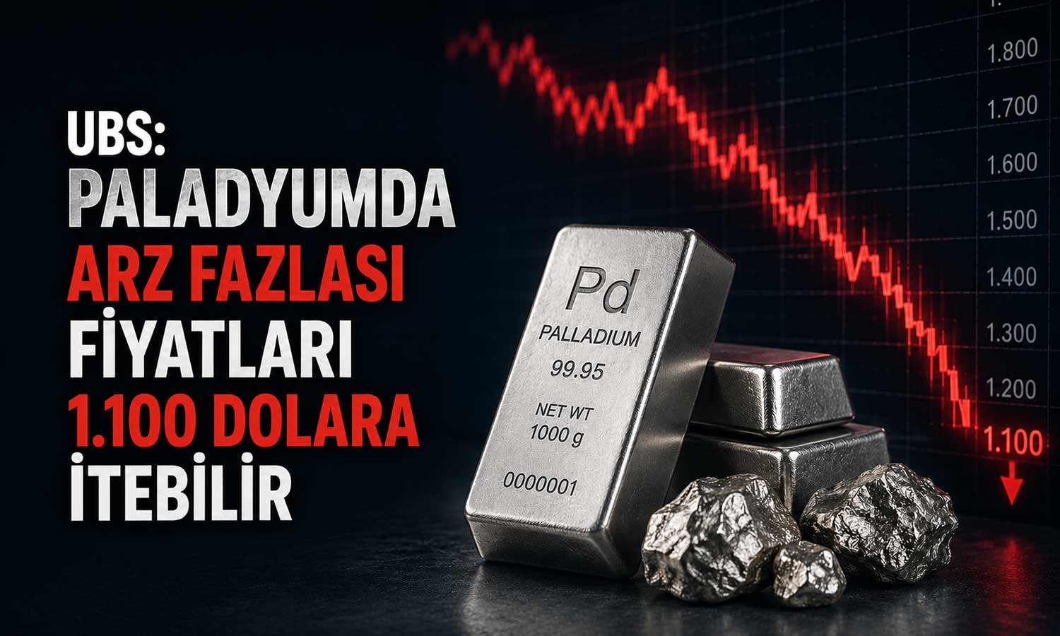 Artan arz paladyumu baskılıyor: UBS’den 1.100 dolar öngörüsü