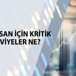 Aselsan’da kar realizasyonu: Gözler 394 TL seviyesinde