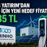 BINHO’da hedef yükseldi: Yüzde 74 potansiyel var