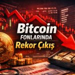 Bitcoin fonlarında rekor çıkış: Risk iştahı zayıf