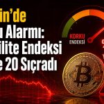 BTC’de satış dalgası korku endeksini yükseltti