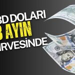 Dolar 13 ayın zirvesinde: Fed’in faiz artışı beklentileri güç veriyor