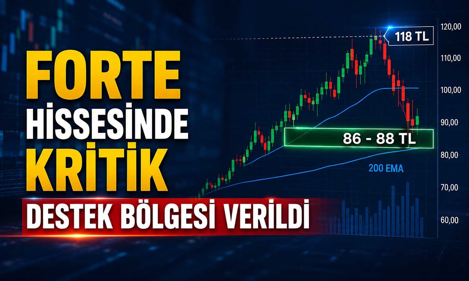 FORTE için “AL” tavsiyesi korundu: Hedef 118 TL
