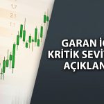 GARAN’da geri çekilme bitti mi? Hedef fiyat açıklandı