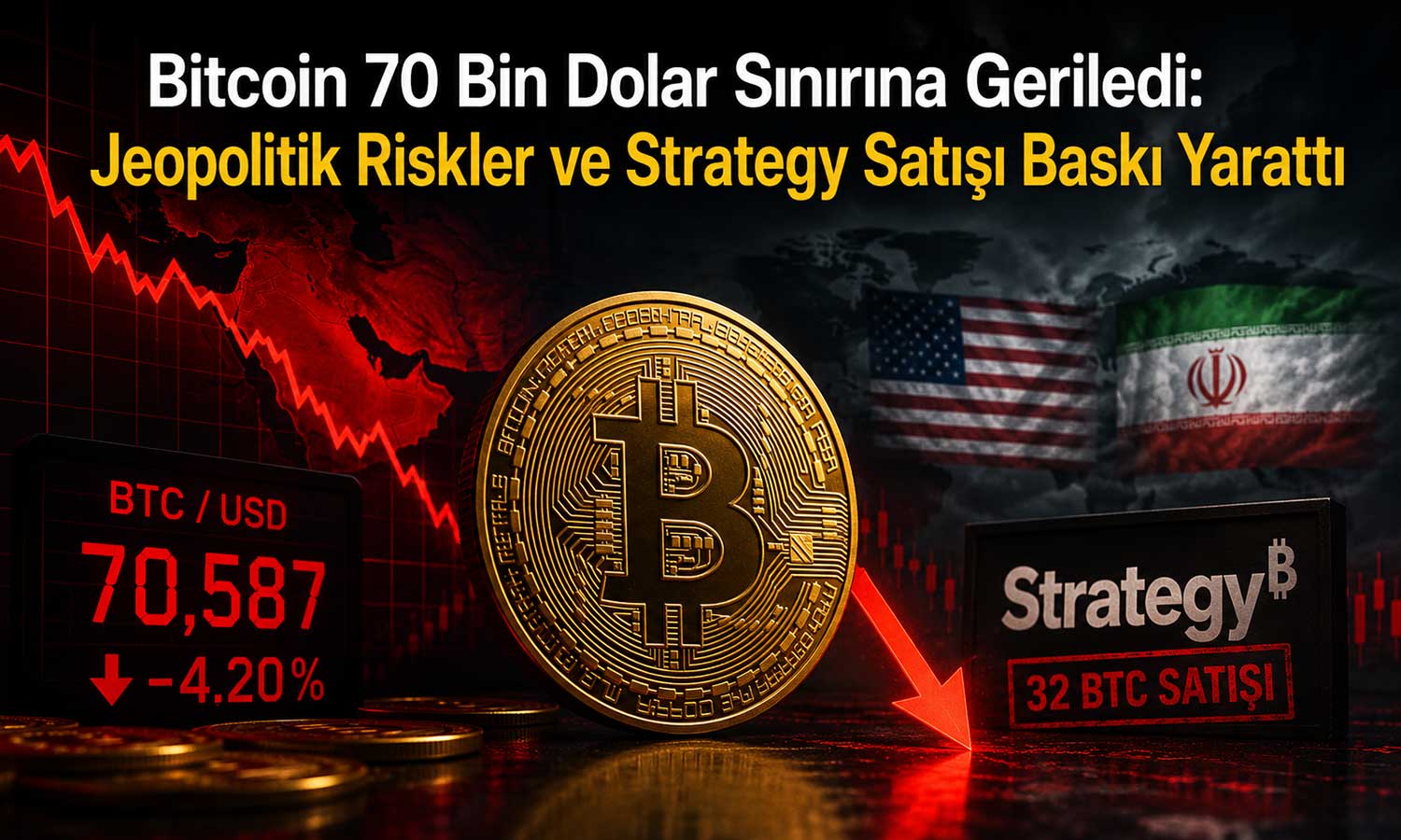 Kripto piyasasında satış dalgası: Bitcoin 70 bin dolara indi