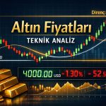 Altında baskı arttı: 4000 dolar eşiğinde savaşıyor