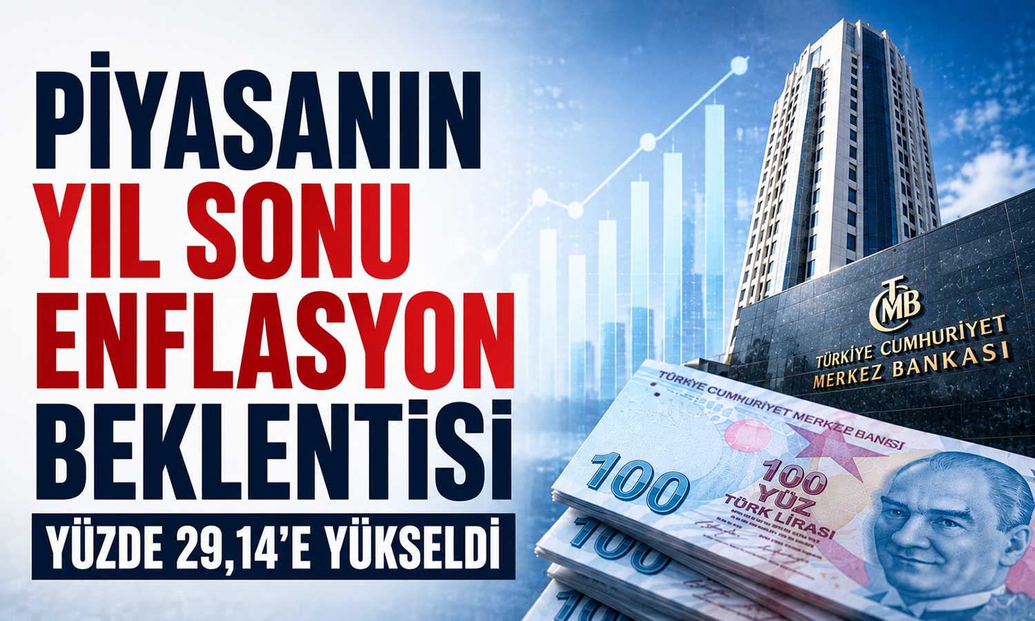 TCMB anketi: Enflasyon beklentisi yükseldi, büyüme tahmini geriledi