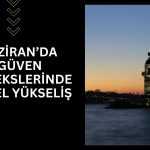 TÜİK açıkladı: Ekonomik güven Haziran’da ivme kazandı