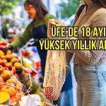Üretici fiyatları 18 ayın en yüksek yıllık artışını kaydetti