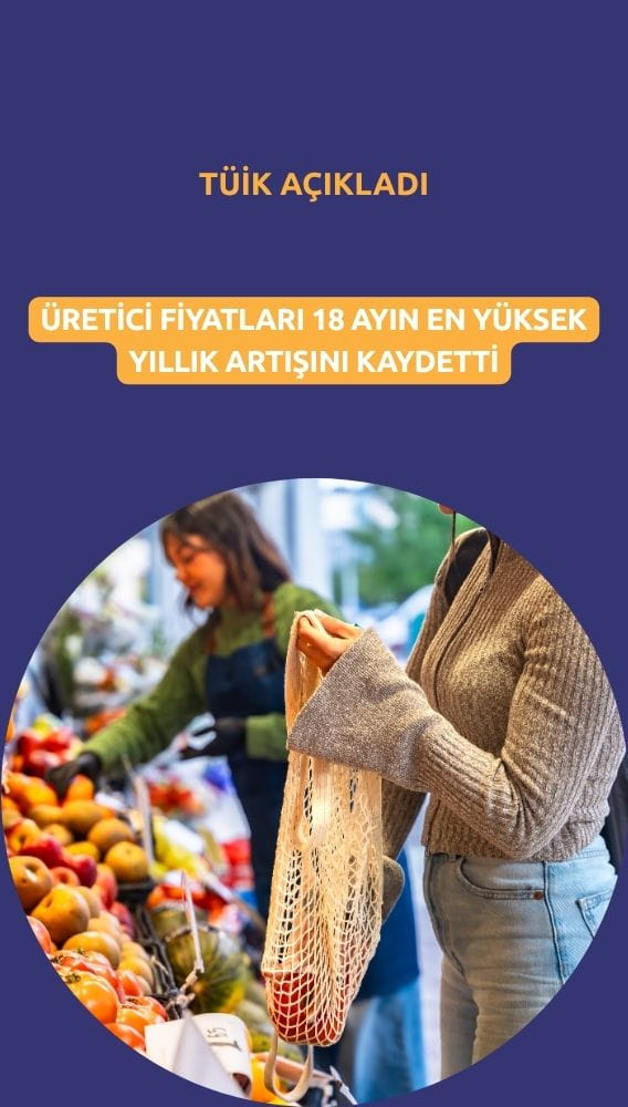 Üretici fiyatları 18 ayın en yüksek yıllık artışını kaydetti
