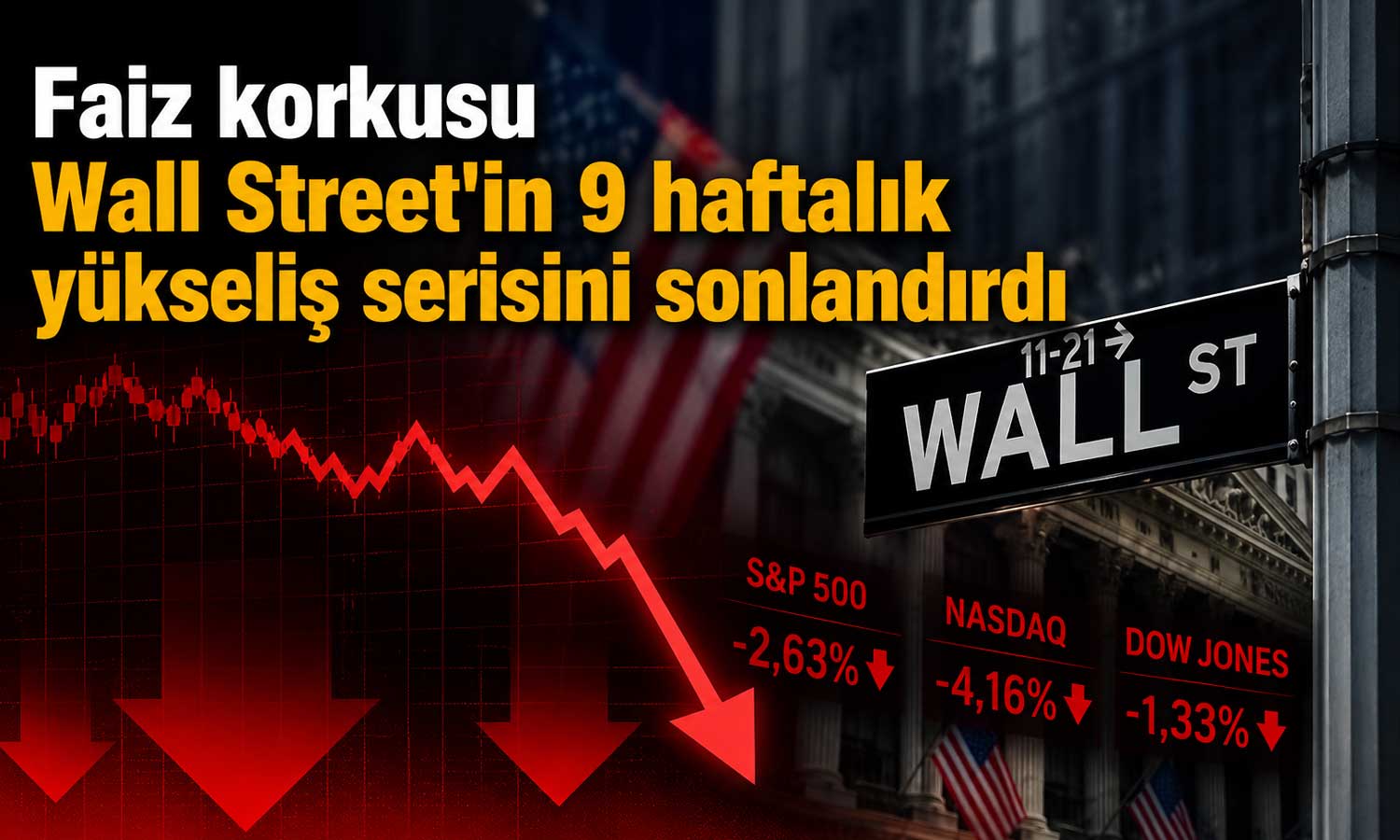 Wall Street’te sert satış: Teknoloji hisseleri piyasayı aşağı çekti