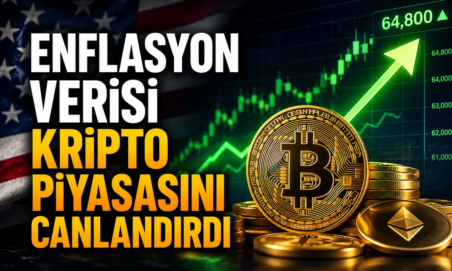 ABD enflasyonu geriledi, Bitcoin 65 bin dolara yaklaştı