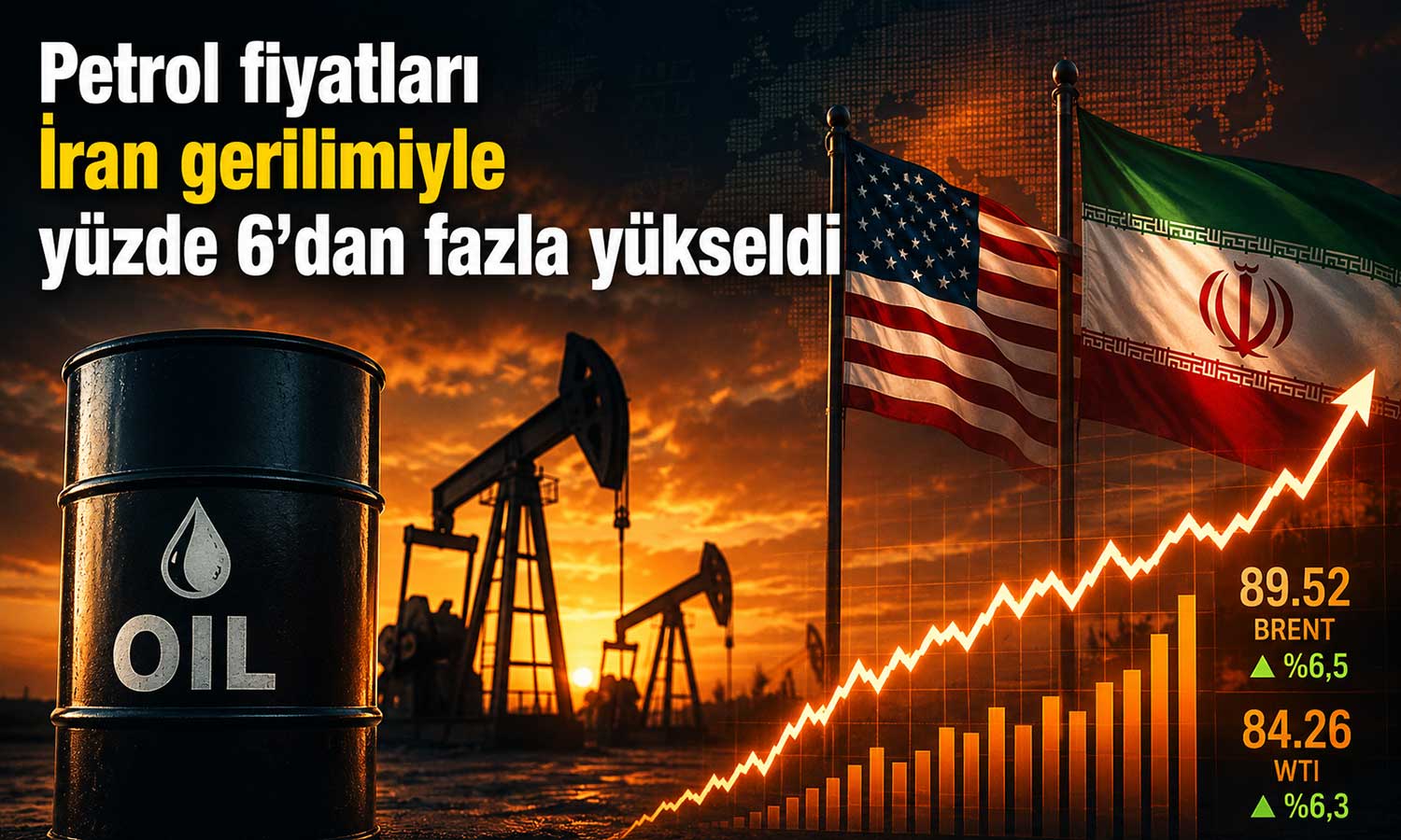 ABD-İran gerilimi tırmandı: Petrol fiyatları sıçradı