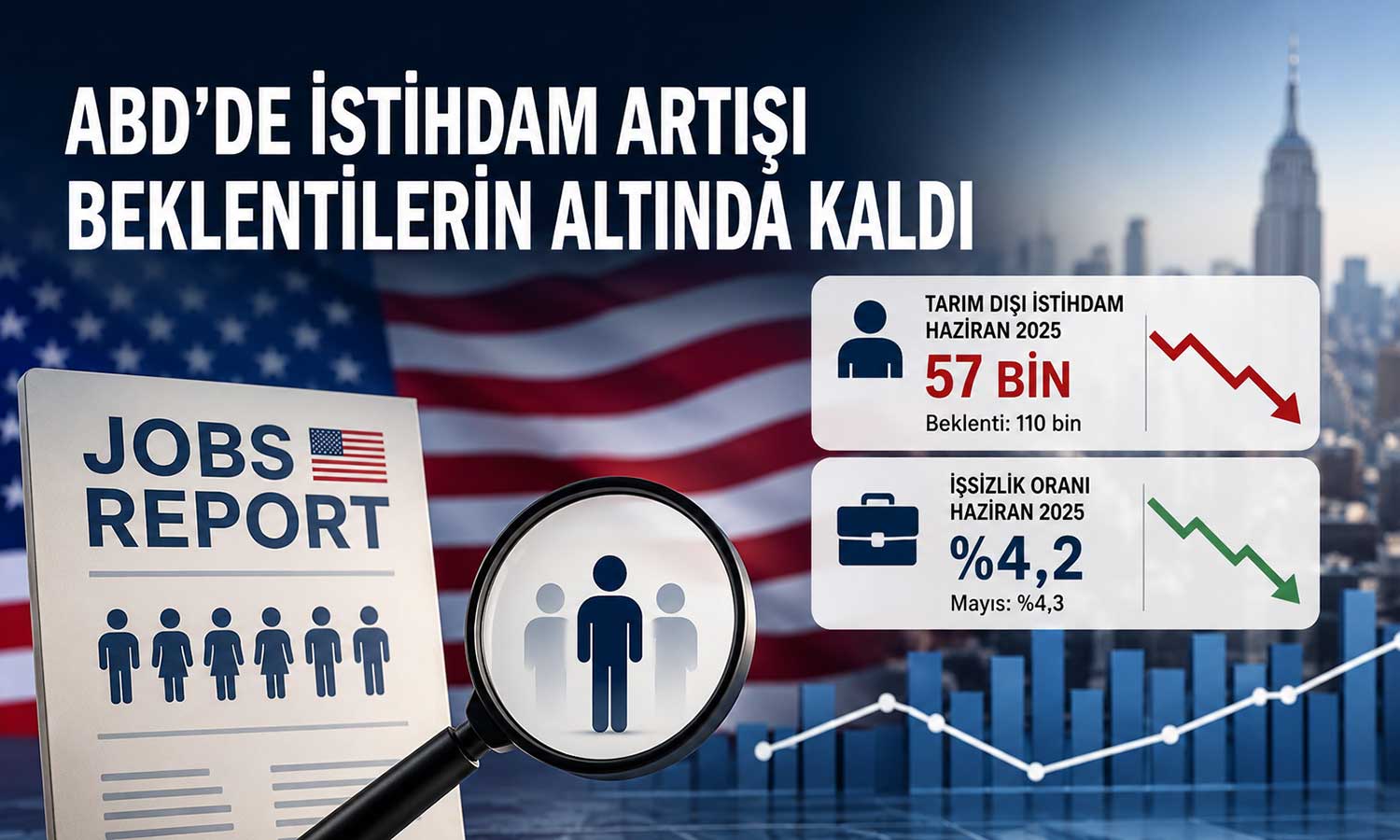 ABD’de tarım dışı istihdam yavaşladı, işsizlik geriledi