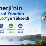 Akenerji’nin kurumsal yönetim derecelendirmesi güncellendi