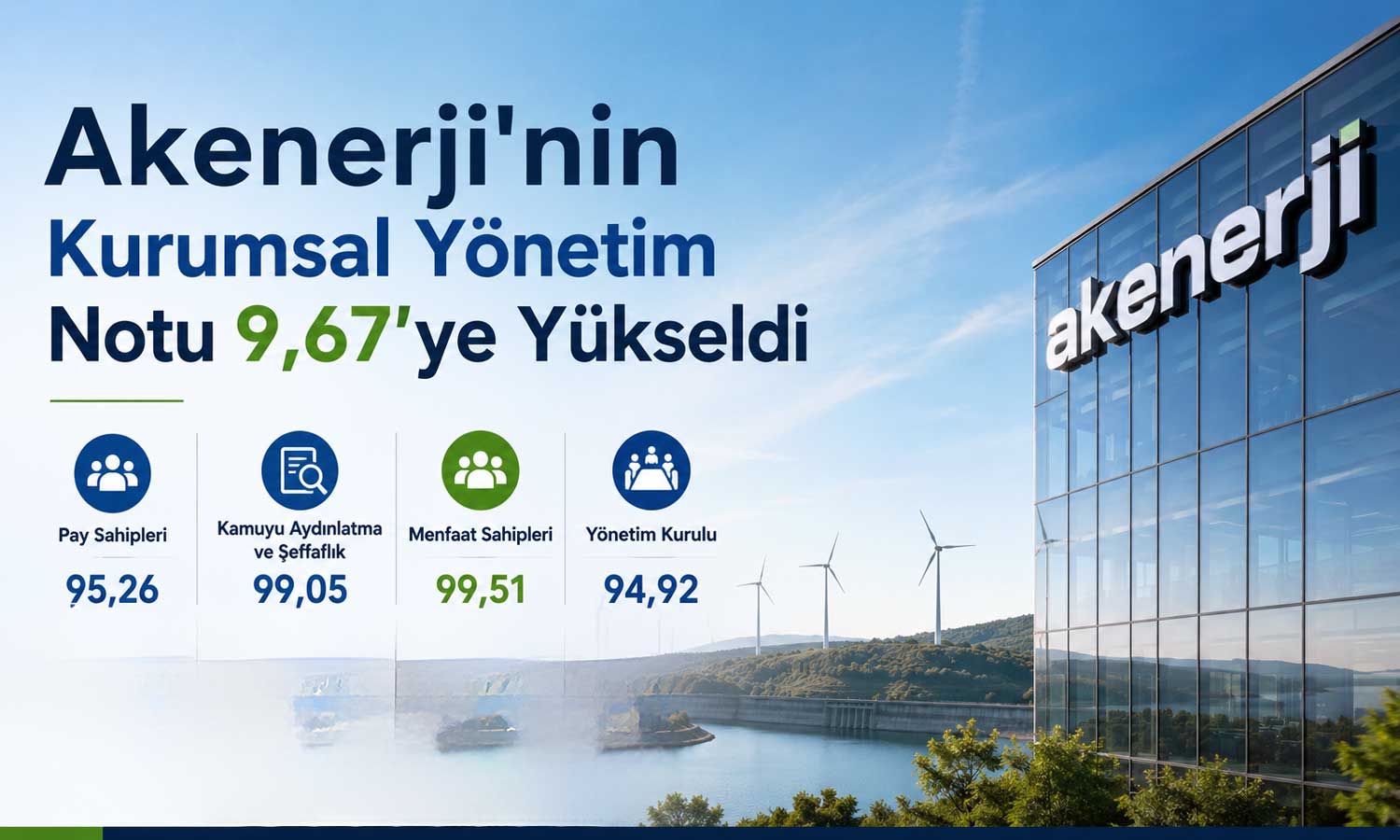 Akenerji’nin kurumsal yönetim derecelendirmesi güncellendi