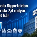 Anadolu Sigorta, 2026’nın ilk yarısında güçlü büyümesini sürdürdü