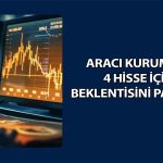 ANHYT, MGROS ve TABGD için hedef fiyat açıklandı