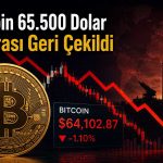 Bitcoin 64 bin dolara indi: Satış baskısı güçlendi