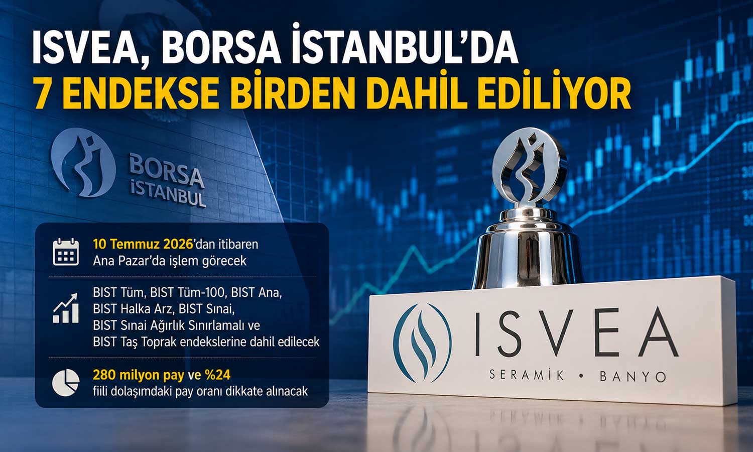 Borsa İstanbul’dan ISVEA kararı: 7 endekste işlem görecek