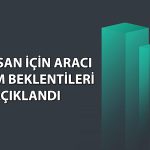 Borusan (BRSAN) için hedef fiyat: Hisse 791 TL’yi aşabilir