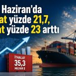 Dış ticaret açığı Haziran’da 10,4 milyar dolara yükseldi
