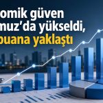Ekonomik güven endeksinde sınırlı toparlanma
