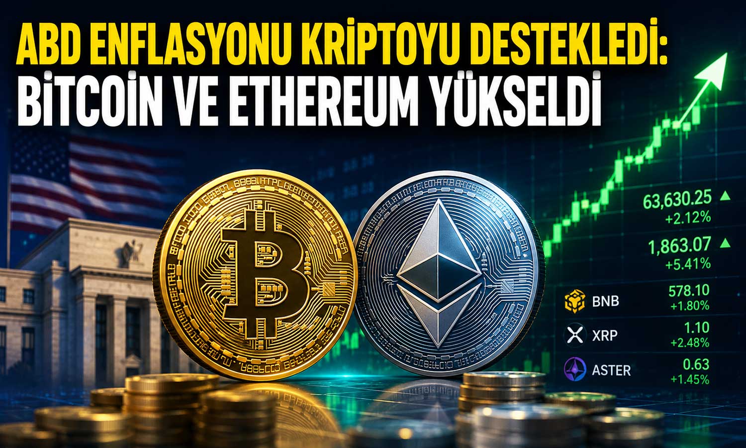 Fed beklentileri değişti: Bitcoin yeniden yükselişe geçti