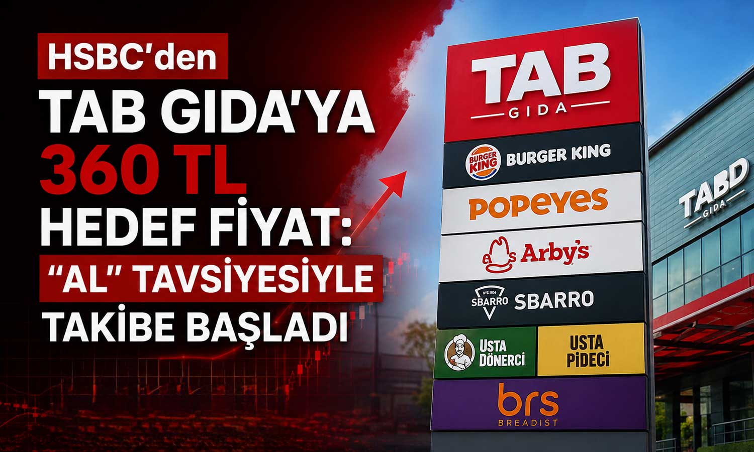 HSBC, TAB Gıda’da yüzde 60’ın üzerinde yükseliş potansiyeli görüyor
