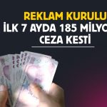 Reklam Kurulu’ndan 185 milyon TL’yi aşan ceza