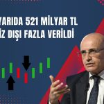 Şimşek: Bütçe açığının milli gelire oranı yüzde 2,5’e geriledi