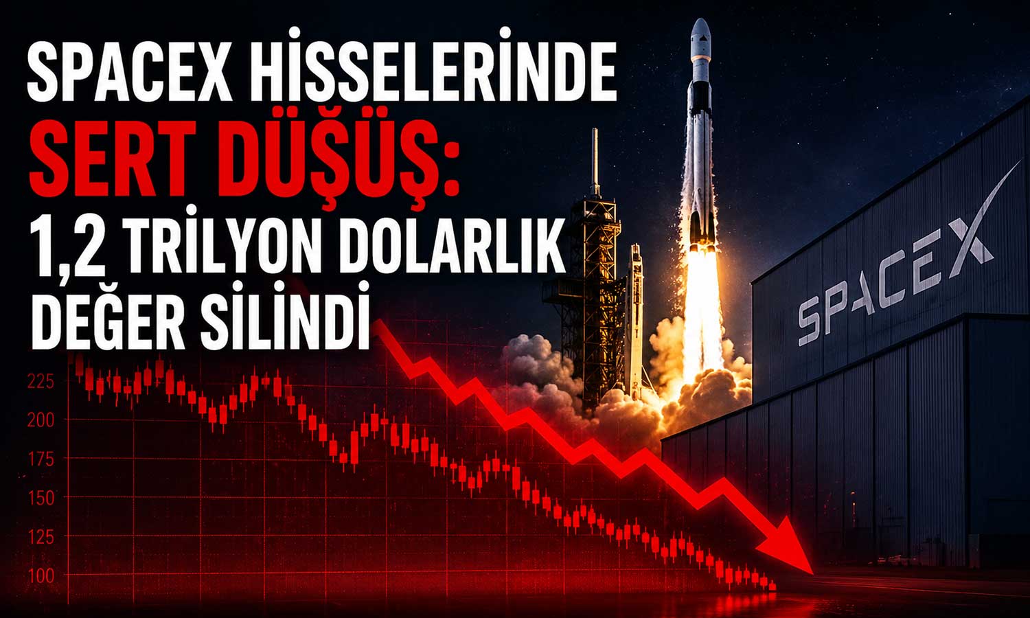 SpaceX’in piyasa değeri eridi: Kayıp Tesla’nın tamamına yaklaştı