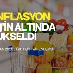 TÜİK açıkladı: Enflasyon Haziran’da yüzde 1’in altında arttı