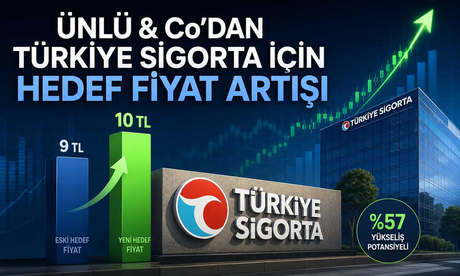 ÜNLÜ & Co, Türkiye Sigorta beklentilerini yukarı revize etti