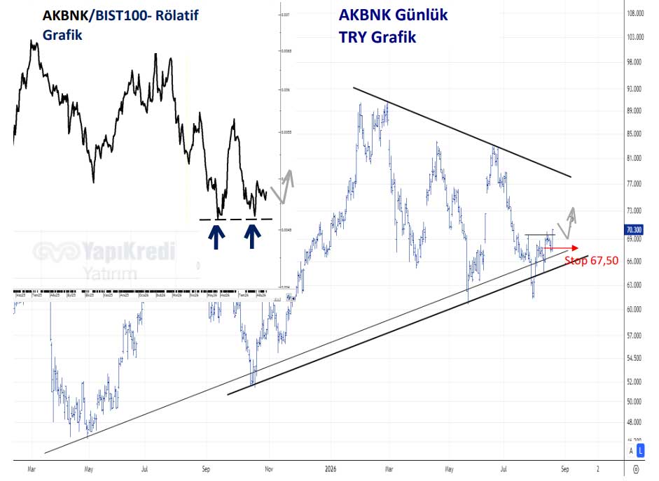 AKBNK teknik görünüm AKBNK teknik görünüm