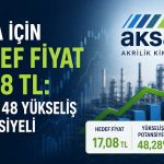 AKSA hissesi için yüzde 48 potansiyel: Hedef fiyat belirlendi