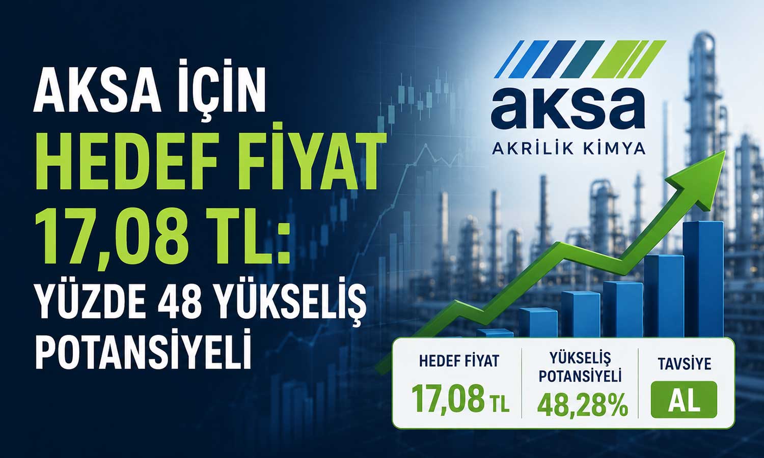 AKSA hissesi için yüzde 48 potansiyel: Hedef fiyat belirlendi