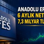 Anadolu Efes’in cirosu arttı, net karı geriledi