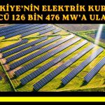 Bayraktar: Elektrik kurulu gücünün yüzde 62,8’i yenilenebilir