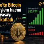 Binance verileri: Bitcoin’de kaldıraçlı işlemler öne çıkıyor